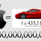 Image for article titled What Apple Could Buy With That $100 Billion, Visualized